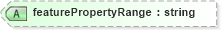 XSD Diagram of featurePropertyRange in schema defaultstyle_xsd (Geography Markup Language)