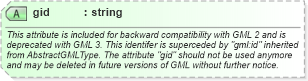 XSD Diagram of gid in schema geometrybasic0d1d_xsd (Geography Markup Language)