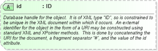 XSD Diagram of id in schema gmlbase_xsd (Geography Markup Language)
