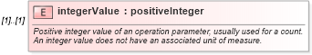 XSD Diagram of integerValue in schema coordinateoperations_xsd (Geography Markup Language)