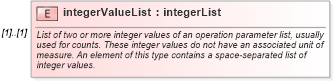 XSD Diagram of integerValueList in schema coordinateoperations_xsd (Geography Markup Language)
