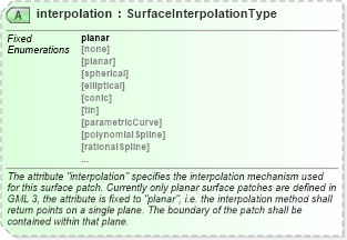 XSD Diagram of interpolation in schema geometryprimitives_xsd (Geography Markup Language)