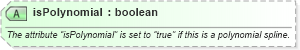 XSD Diagram of isPolynomial in schema geometryprimitives_xsd (Geography Markup Language)