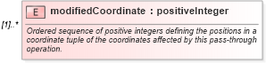 XSD Diagram of modifiedCoordinate in schema coordinateoperations_xsd (Geography Markup Language)