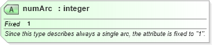 XSD Diagram of numArc in schema geometryprimitives_xsd (Geography Markup Language)