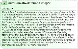 XSD Diagram of numDerivativeInterior in schema geometryprimitives_xsd (Geography Markup Language)