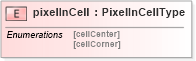 XSD Diagram of pixelInCell in schema datums_xsd (Geography Markup Language)
