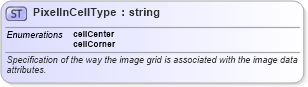 XSD Diagram of PixelInCellType in schema datums_xsd (Geography Markup Language)