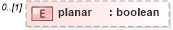 XSD Diagram of planar in schema defaultstyle_xsd (Geography Markup Language)