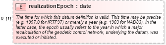 XSD Diagram of realizationEpoch in schema datums_xsd (Geography Markup Language)