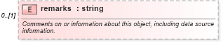 XSD Diagram of remarks in schema referencesystems_xsd (Geography Markup Language)