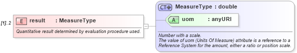 XSD Diagram of result in schema dataquality_xsd (Geography Markup Language)