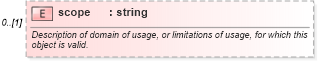 XSD Diagram of scope in schema referencesystems_xsd (Geography Markup Language)