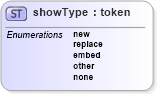 XSD Diagram of showType in schema xlink_xsd (Geography Markup Language)