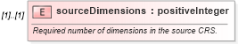 XSD Diagram of sourceDimensions in schema coordinateoperations_xsd (Geography Markup Language)