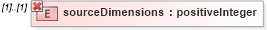 XSD Diagram of sourceDimensions in schema coordinateoperations_xsd (Geography Markup Language)