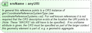 XSD Diagram of srsName in schema geometrybasic0d1d_xsd (Geography Markup Language)