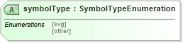 XSD Diagram of symbolType in schema defaultstyle_xsd (Geography Markup Language)