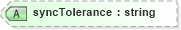 XSD Diagram of syncTolerance in schema smil20_xsd (Geography Markup Language)