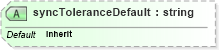 XSD Diagram of syncToleranceDefault in schema smil20_xsd (Geography Markup Language)