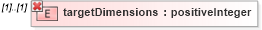 XSD Diagram of targetDimensions in schema coordinateoperations_xsd (Geography Markup Language)