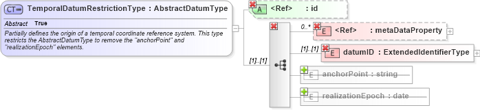 XSD Diagram of TemporalDatumRestrictionType in schema datums_xsd (Geography Markup Language)