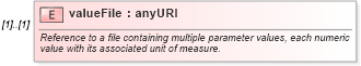 XSD Diagram of valueFile in schema coordinateoperations_xsd (Geography Markup Language)