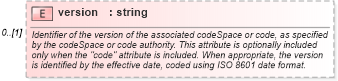 XSD Diagram of version in schema referencesystems_xsd (Geography Markup Language)