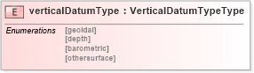 XSD Diagram of verticalDatumType in schema datums_xsd (Geography Markup Language)
