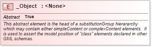 XSD Diagram of _Object in schema gmlbase_xsd (Geography Markup Language)