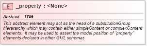 XSD Diagram of _property in schema gmlbase_xsd (Geography Markup Language)