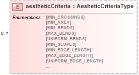 XSD Diagram of aestheticCriteria in schema defaultstyle_xsd (Geography Markup Language)