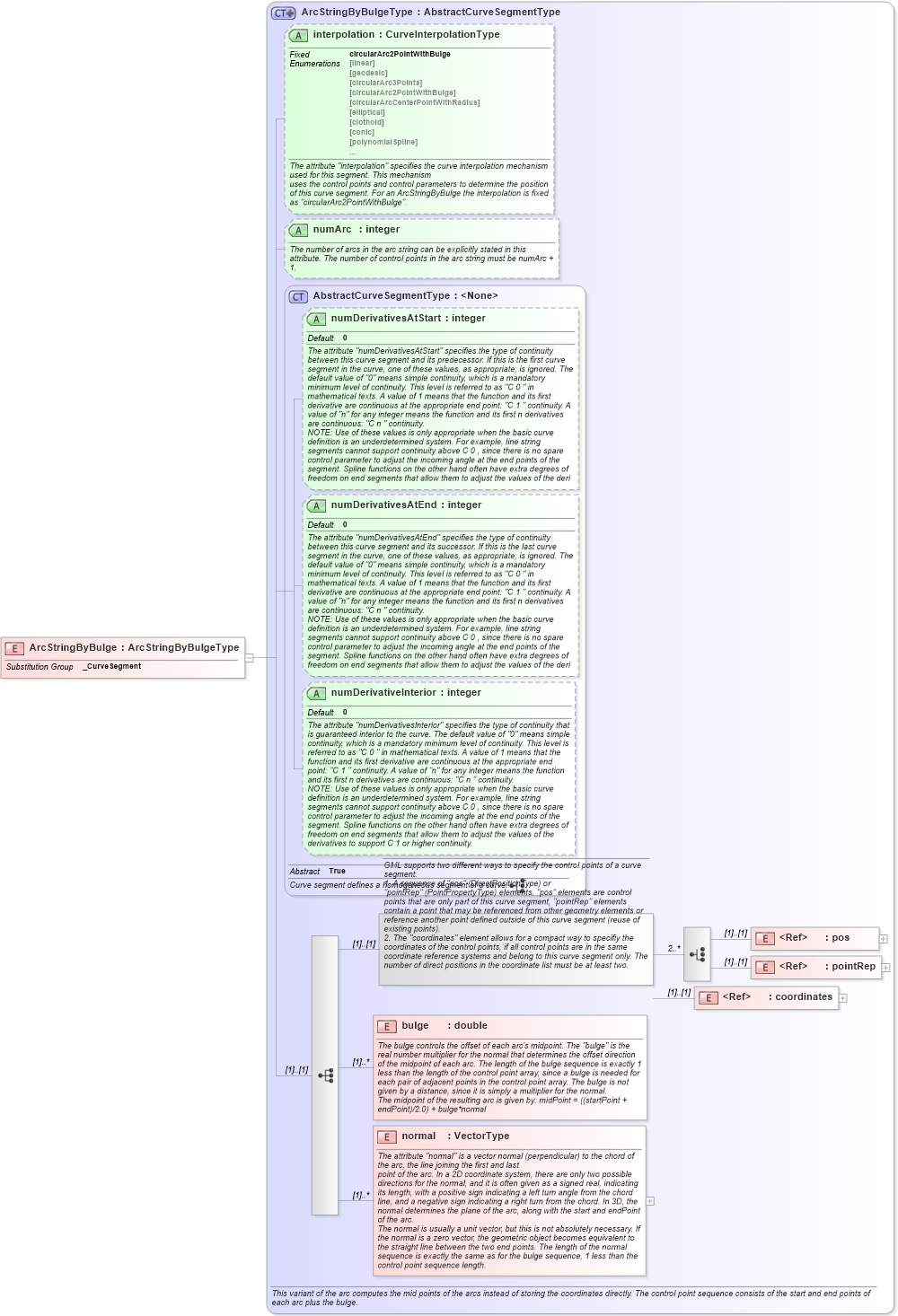 XSD Diagram of ArcStringByBulge in schema geometryprimitives_xsd (Geography Markup Language)