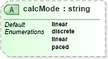 XSD Diagram of calcMode in schema smil20_xsd (Geography Markup Language)