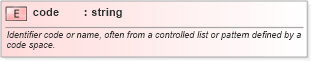 XSD Diagram of code in schema referencesystems_xsd (Geography Markup Language)