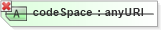 XSD Diagram of codeSpace in schema referencesystems_xsd (Geography Markup Language)
