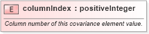 XSD Diagram of columnIndex in schema dataquality_xsd (Geography Markup Language)