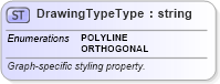 XSD Diagram of DrawingTypeType in schema defaultstyle_xsd (Geography Markup Language)