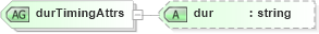 XSD Diagram of durTimingAttrs in schema smil20_xsd (Geography Markup Language)