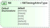 XSD Diagram of fill in schema smil20_xsd (Geography Markup Language)