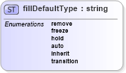XSD Diagram of fillDefaultType in schema smil20_xsd (Geography Markup Language)