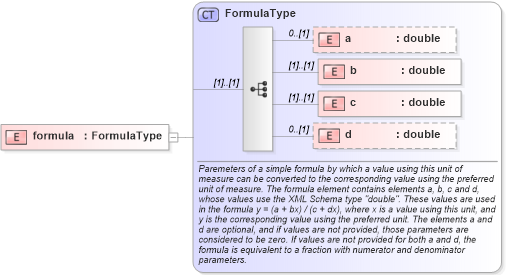 XSD Diagram of formula in schema units_xsd (Geography Markup Language)