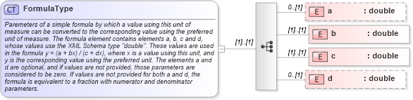 XSD Diagram of FormulaType in schema units_xsd (Geography Markup Language)