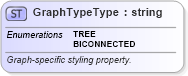 XSD Diagram of GraphTypeType in schema defaultstyle_xsd (Geography Markup Language)