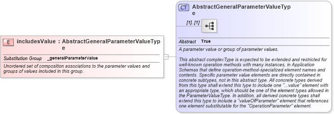 XSD Diagram of includesValue in schema coordinateoperations_xsd (Geography Markup Language)