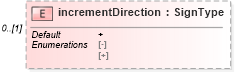 XSD Diagram of incrementDirection in schema temporal_xsd (Geography Markup Language)