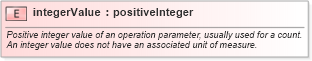 XSD Diagram of integerValue in schema coordinateoperations_xsd (Geography Markup Language)