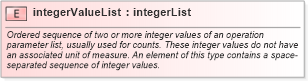 XSD Diagram of integerValueList in schema coordinateoperations_xsd (Geography Markup Language)