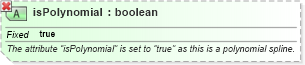 XSD Diagram of isPolynomial in schema geometryprimitives_xsd (Geography Markup Language)