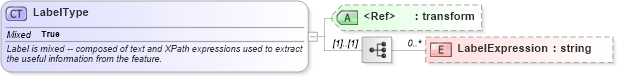 XSD Diagram of LabelType in schema defaultstyle_xsd (Geography Markup Language)